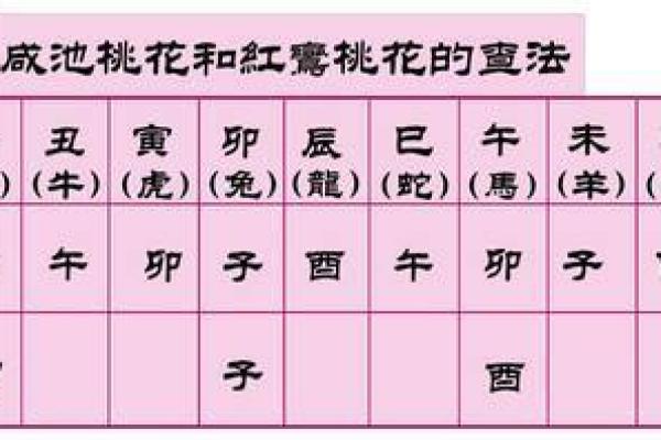 八字中的咸池是什么意思 说明什么