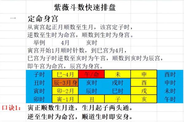 紫微斗数命盘实例解析-12