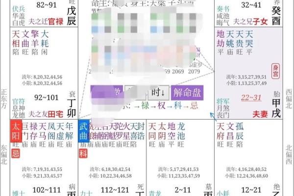 紫薇斗数结婚盘