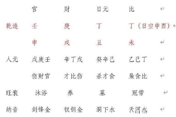 八字里的三刑