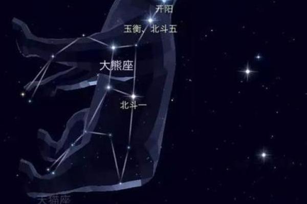 北斗星又叫紫薇星