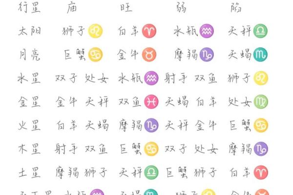爱星盘在线查询 如何使用爱星盘在线查询