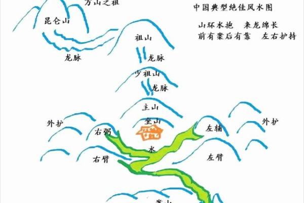 川南大山风水