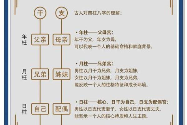 生辰八字程