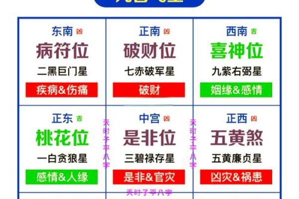 2024年9月11日哪个方位财运好