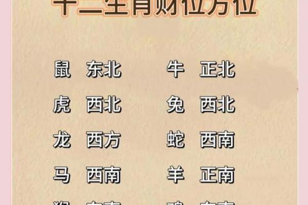 2024年9月11日哪个方位财运好