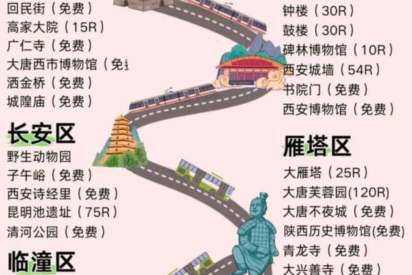 西安风水_西安为什么那么多古都