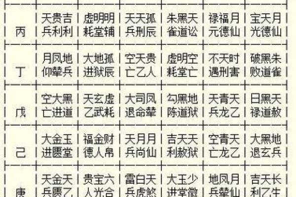 择吉大师选择吉日 制作择吉日择吉时辰表时 会考