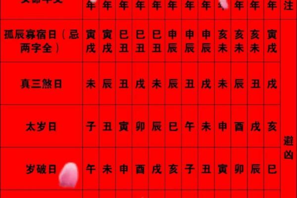 择吉大师选择吉日 制作择吉日择吉时辰表时 会考