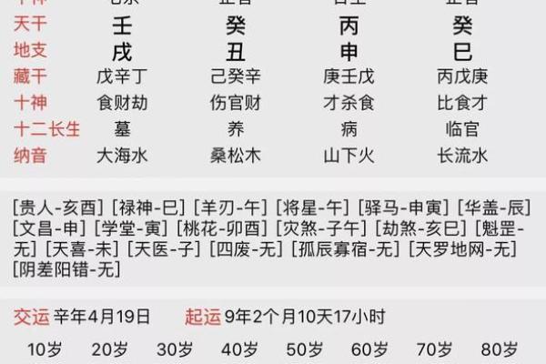 算名字,生辰八字取名字查询