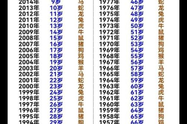 算名字,生辰八字取名字查询