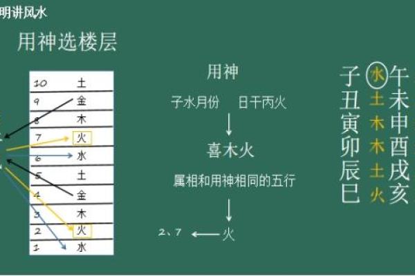 文江勇八字喜用神第44讲视频
