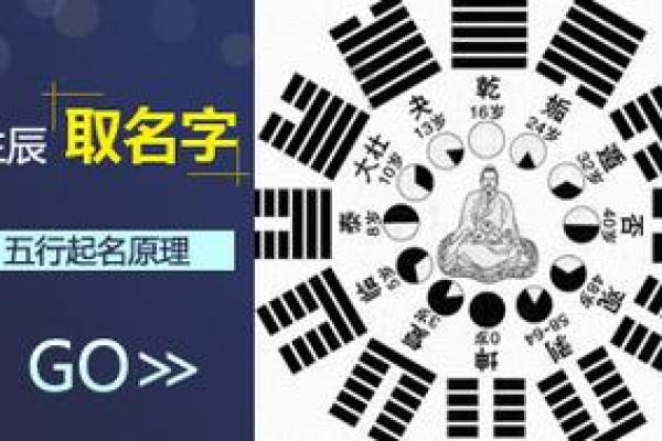 生辰八字五行八卦取名,易经生辰八字起名