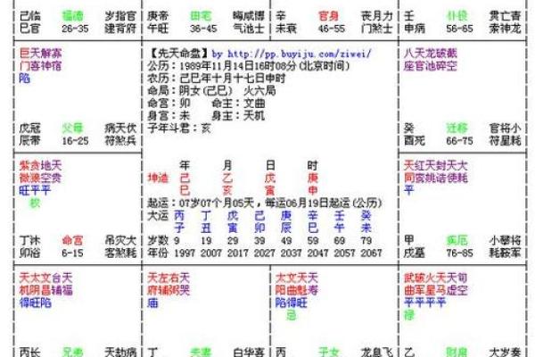 紫薇斗数中的坐守是什么