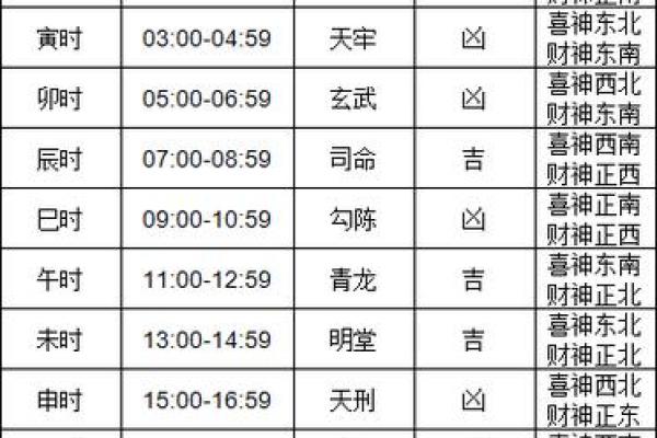 搬家吉日查询：男主人属猪,女主人属鼠,女儿属龙