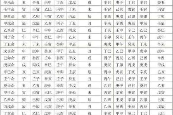 择吉日课四柱学小妙招 帮你轻松选到最佳吉日