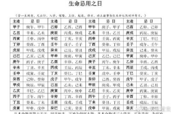 择吉日课四柱学小妙招 帮你轻松选到最佳吉日
