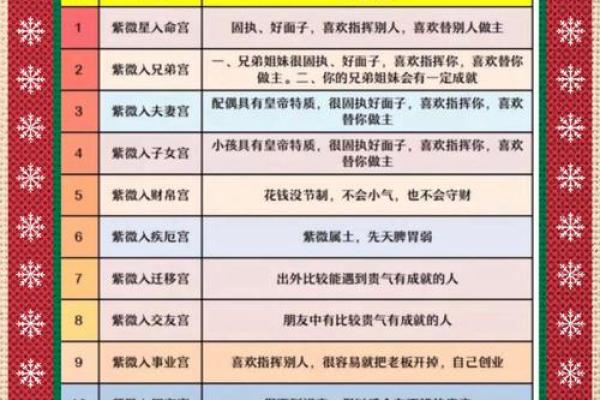 紫薇斗数生肖表