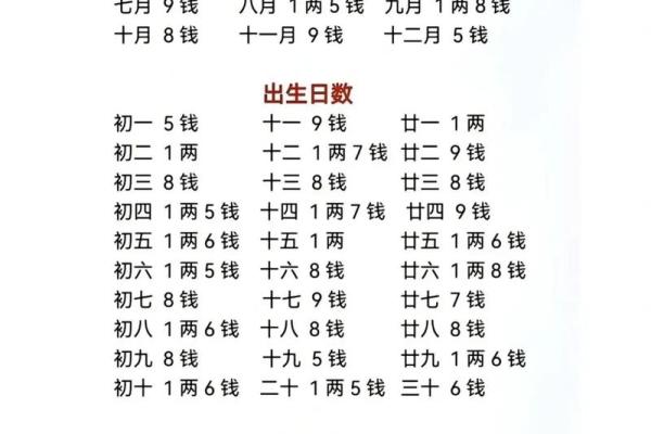 女人称骨算命表大全图