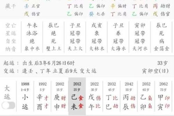女生八字姻缘算命 女人八字看婚姻状况？