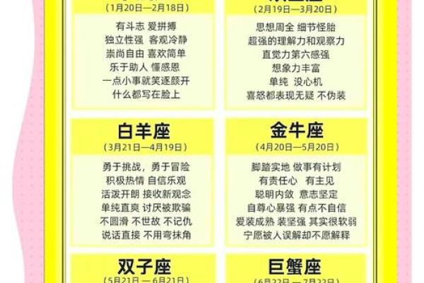 “生辰密语大揭秘！掌握生日密码星座123，解锁你的命运密码！”