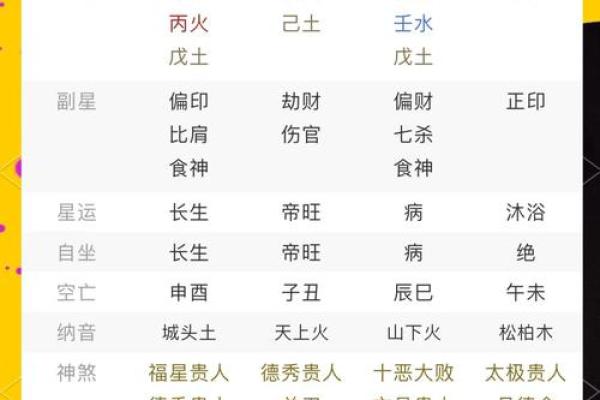 “生辰密语大揭秘！掌握生日密码星座123，解锁你的命运密码！”
