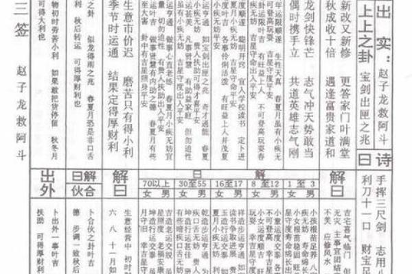 太上灵签第十八签文