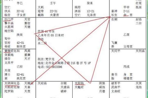 紫薇斗数排宫