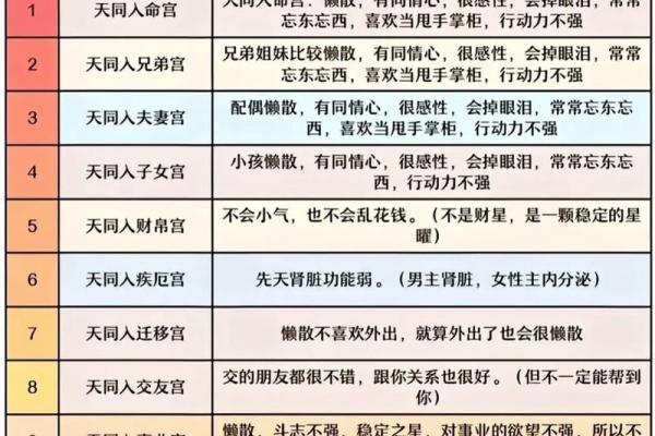 紫薇斗数看网红粉丝