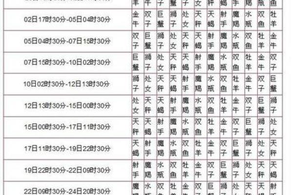 12月7日星座是什么？详解12月7日出生人的性格特点