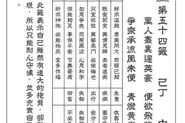 观音灵签88签解签求做事
