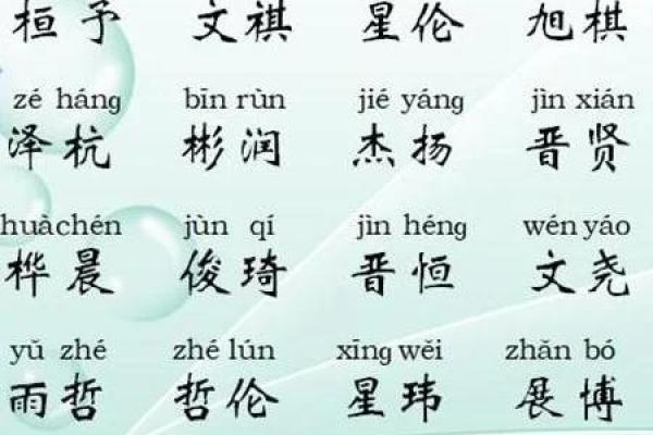 2019年3月31号辰时出生的男孩要怎么起名字姓名