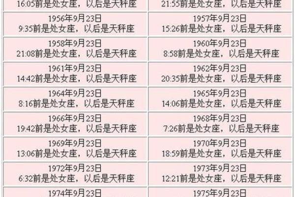 7月29日是什么星座