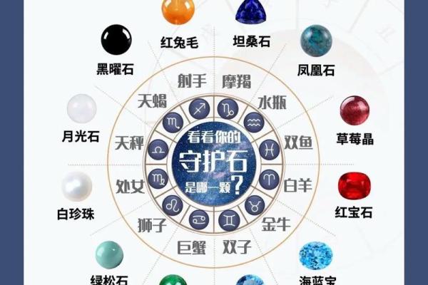 虚空藏守护生肖：全面解析12生肖与星座关系