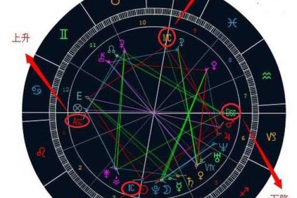天顶星座查询表