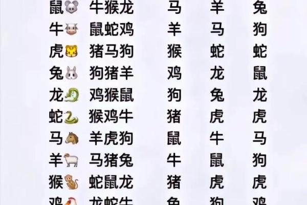 十二生肖配对吉凶 十二生肖配对吉凶表