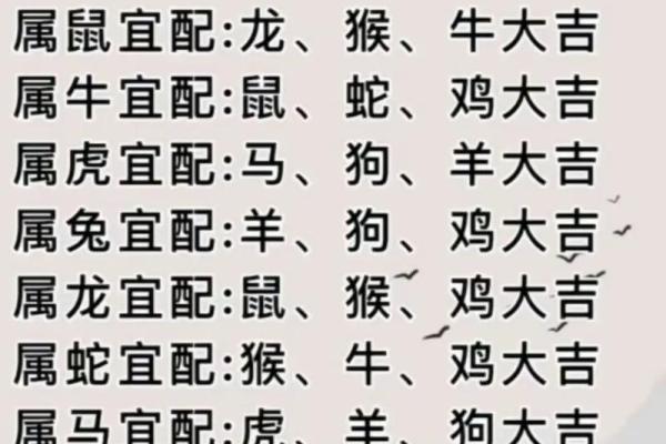 63岁属什么生肖配对 63岁属什么生肖和谁配