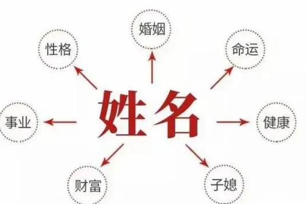 2019年5月21号子时出生的男孩应该起什么样的名字姓名