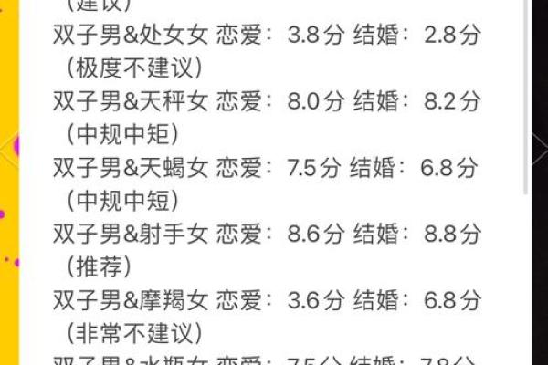 离婚率最低的星座配对 离婚率最高的星座配对