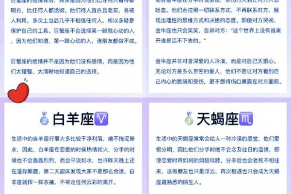 12星座对你失望时的表现