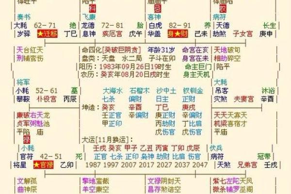 七杀在财帛宫，紫微斗数七杀在财帛宫