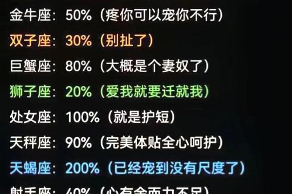最专一最宠老婆的星座