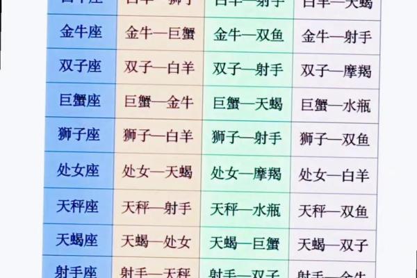 用姓名测星座配对准吗男 用姓名测另一半姓什么？