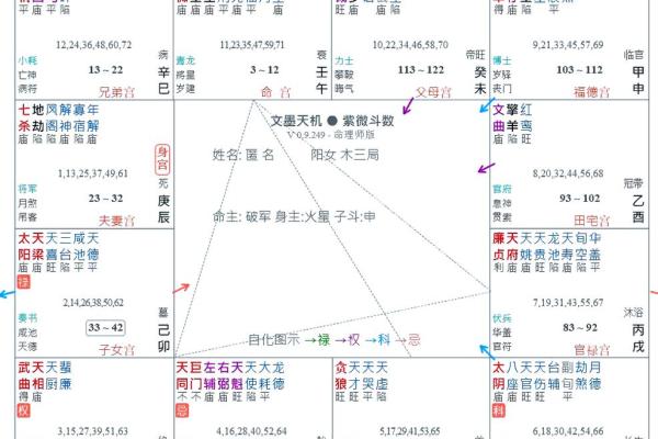 紫微斗数之福德宫与诸星,天梁星在福德宫是什么意思? 紫微斗数之福德宫与诸星,天梁星在福德宫是什么意思?