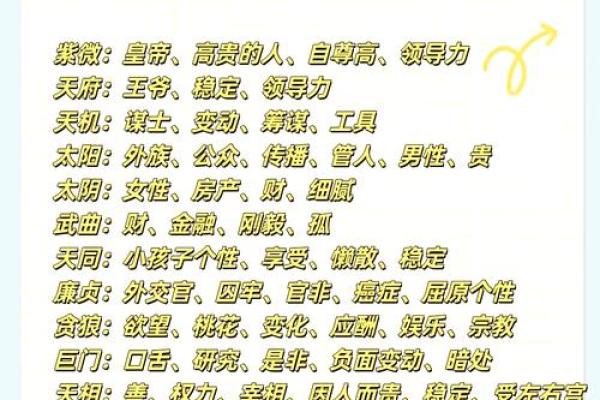紫薇斗数七杀星