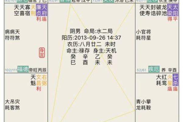 紫薇斗数长生十二神