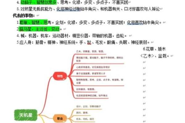 唐艺尹老师：紫薇斗数主星解释