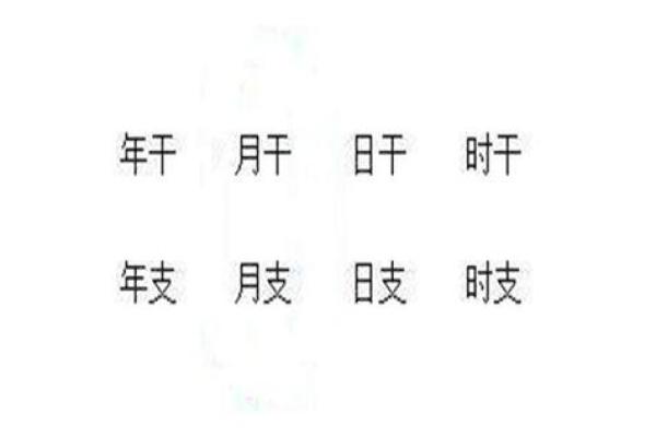 子平八字,免费四柱八卦算命