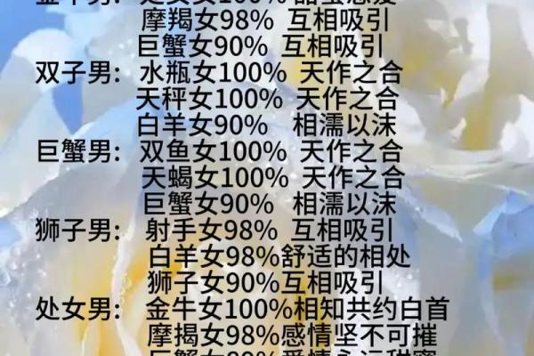 十二星座谁最帅