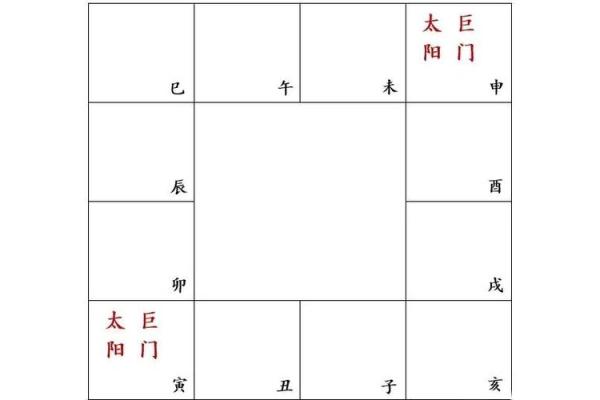 紫薇斗数之巨门